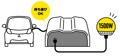 powerBOX powerBOX