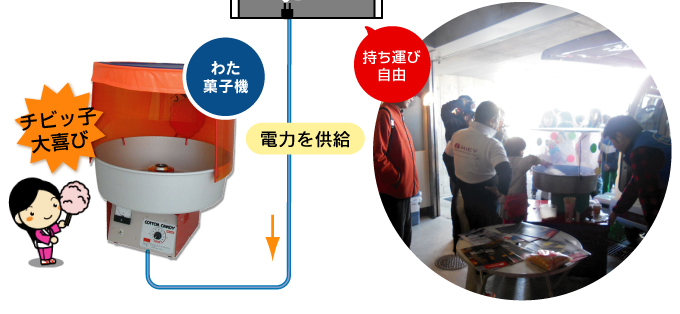 チビッ子達は大盛り上がり!